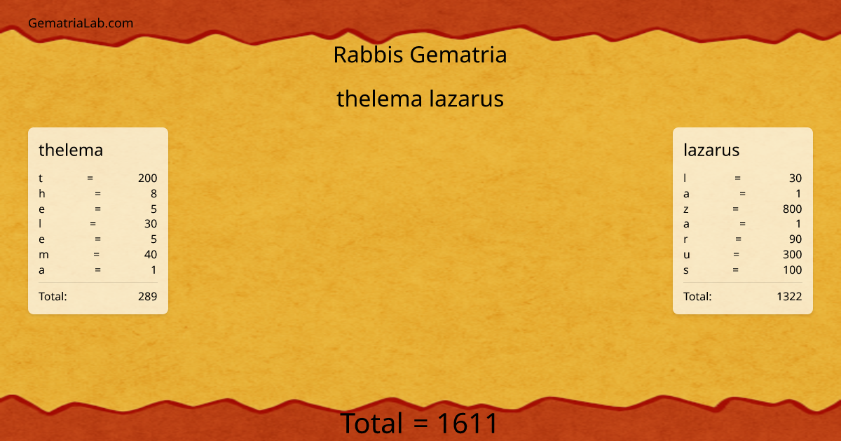 thelema lazarus in rabbis Gematria